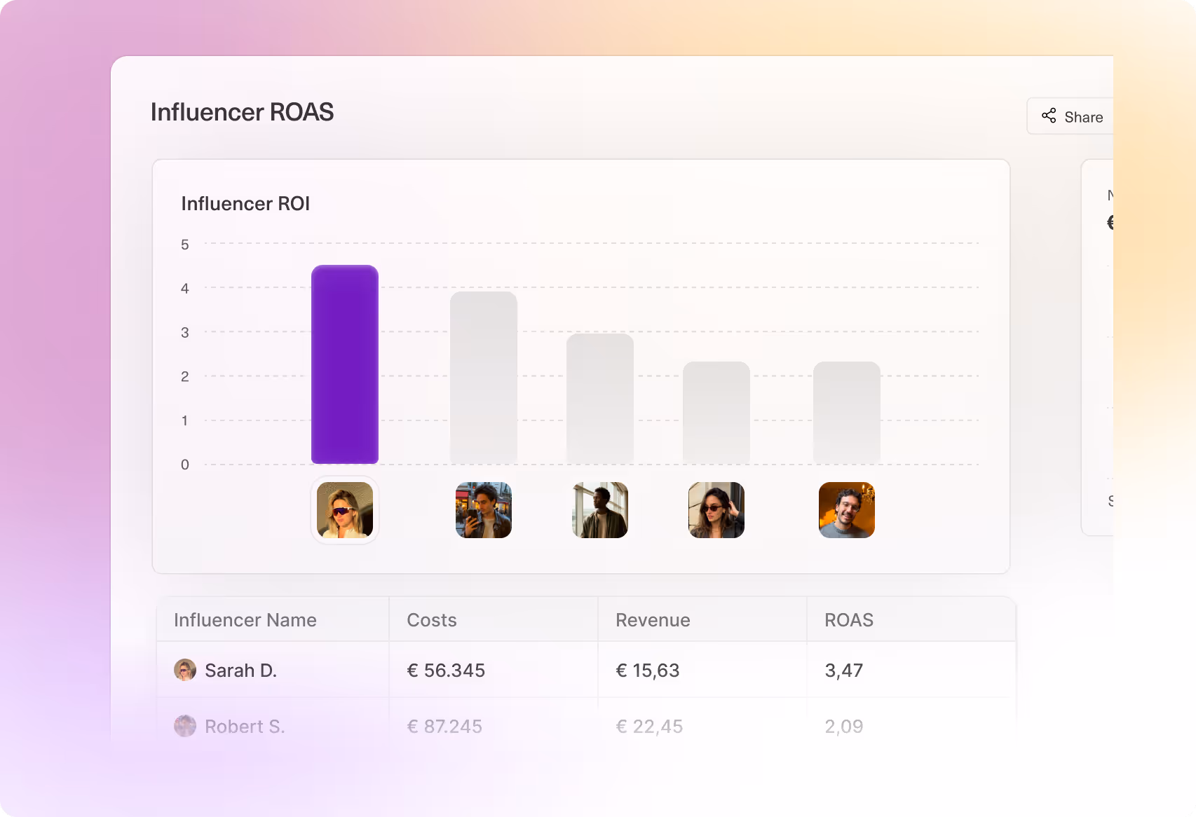 Influencer Reporting