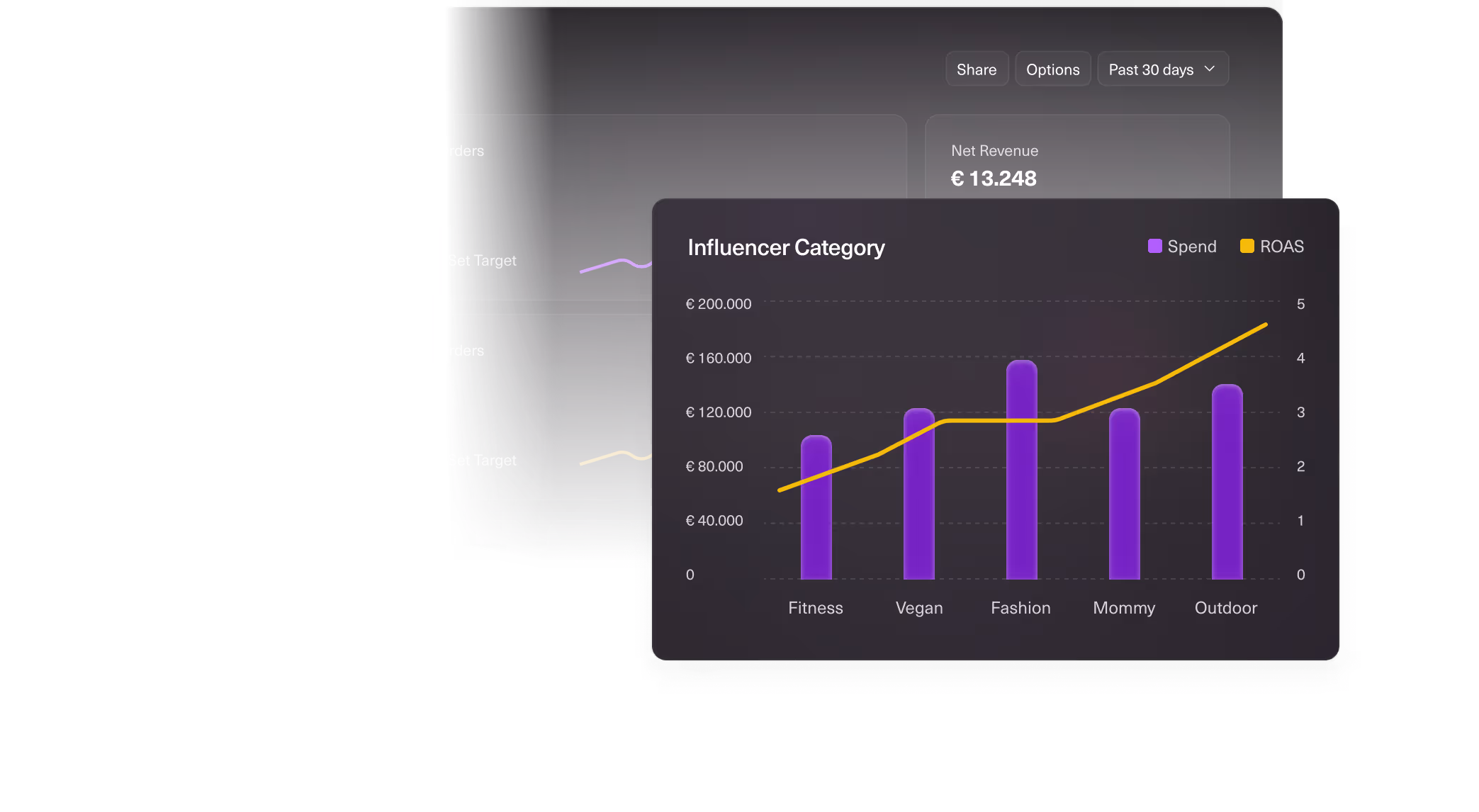 Macro trends create your repeatable playbook