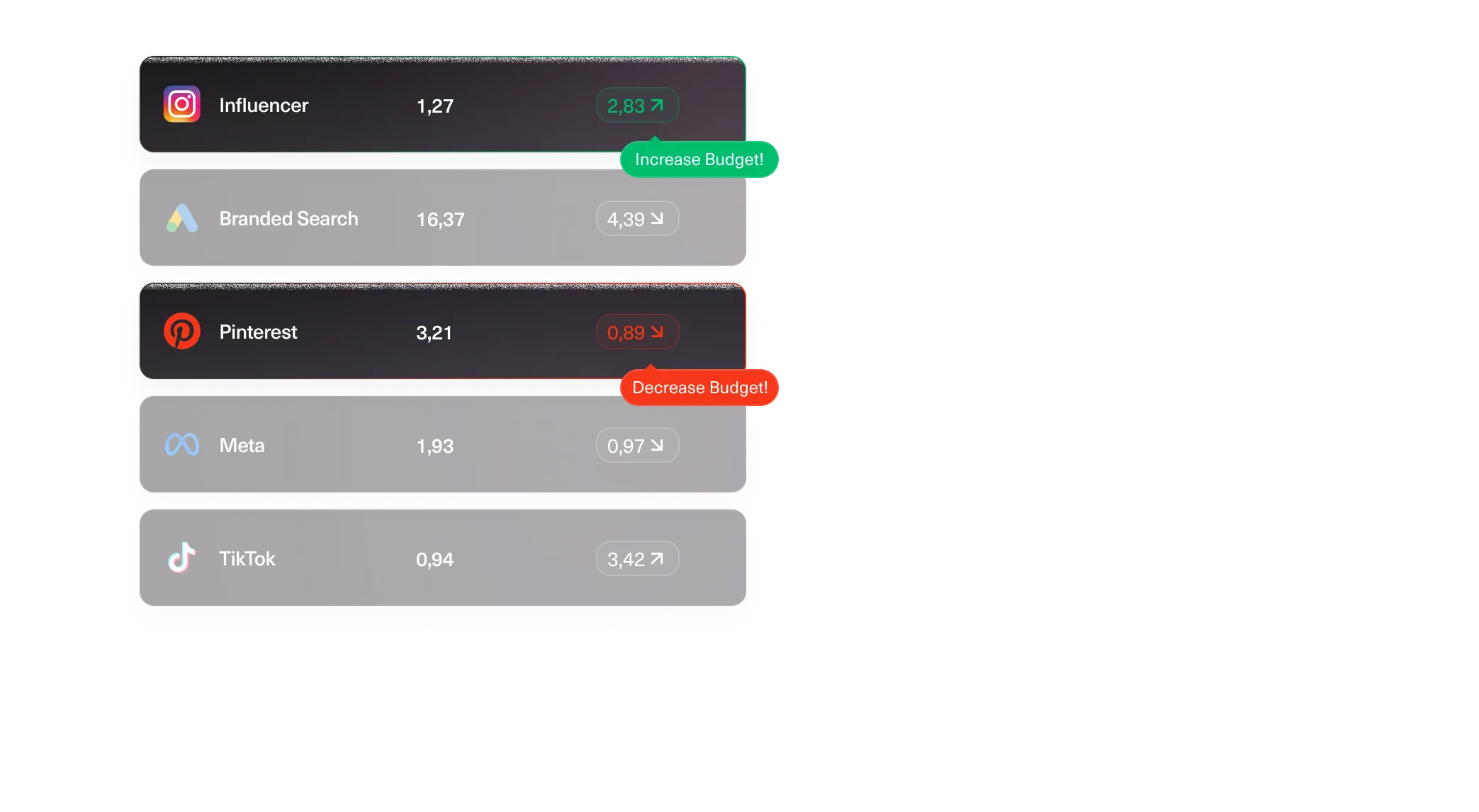 From insights to smarter budget decisions