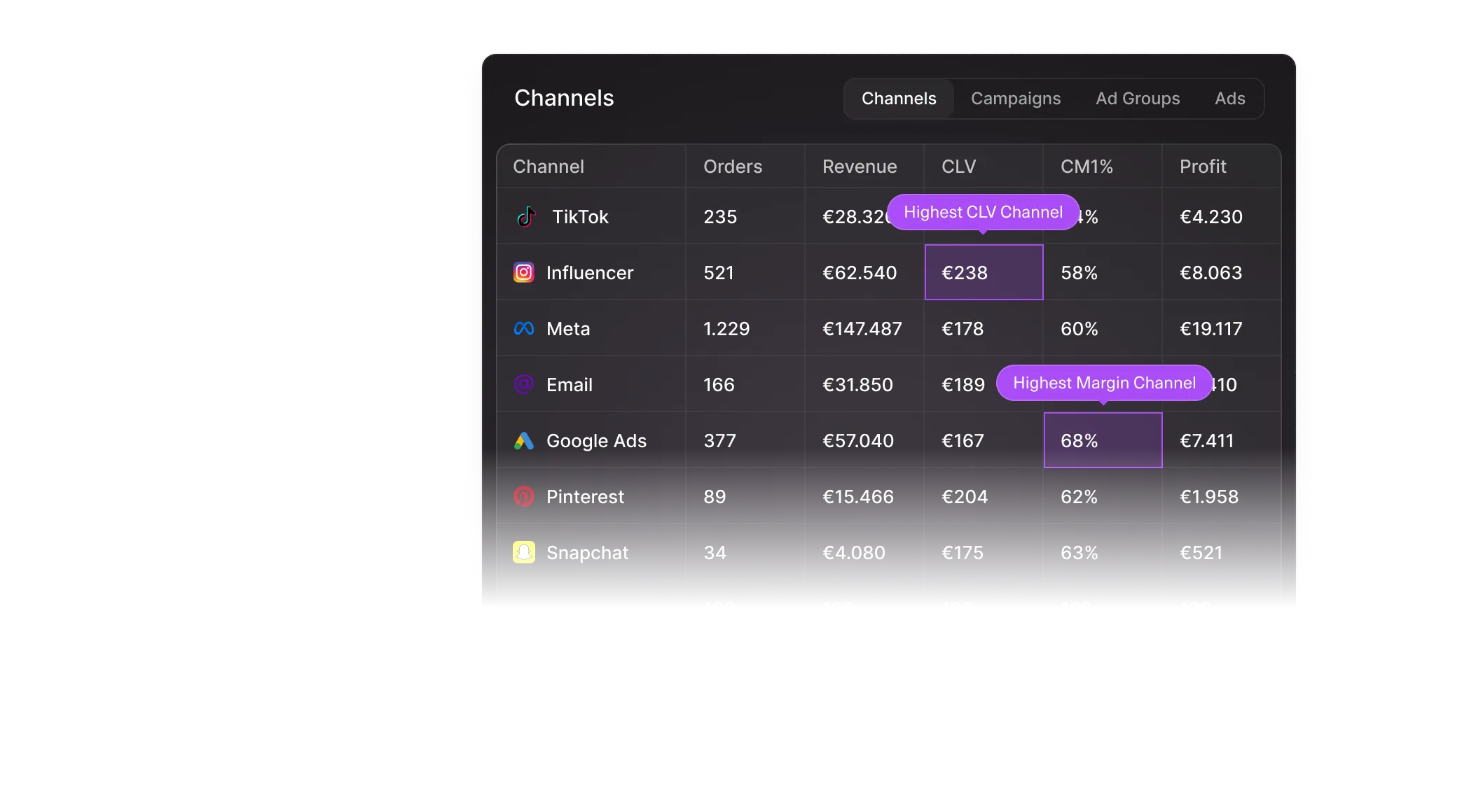 Profitability Deep-Dive