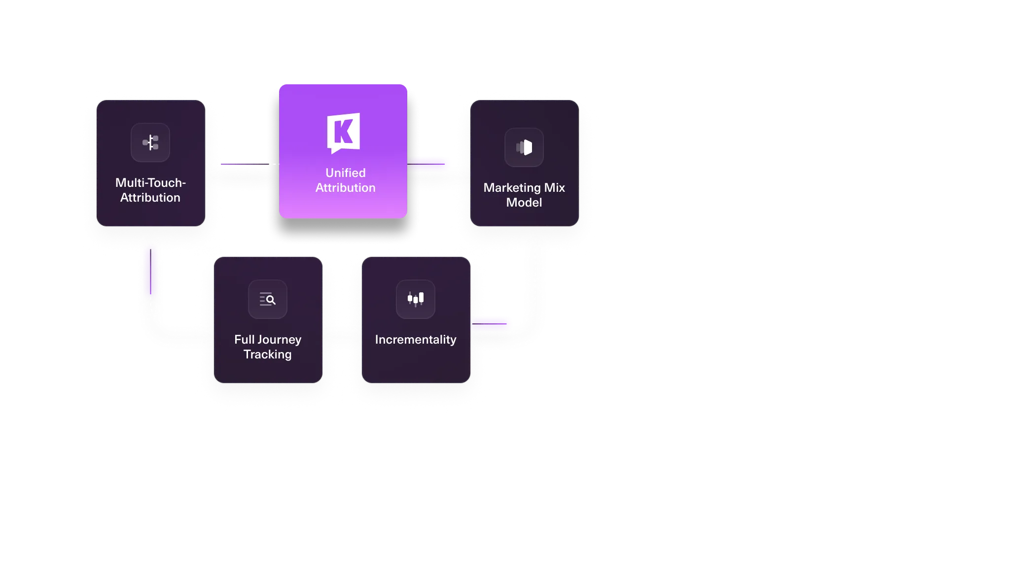 Your click-based truth, powering Klar’s Unified Measurement Engine