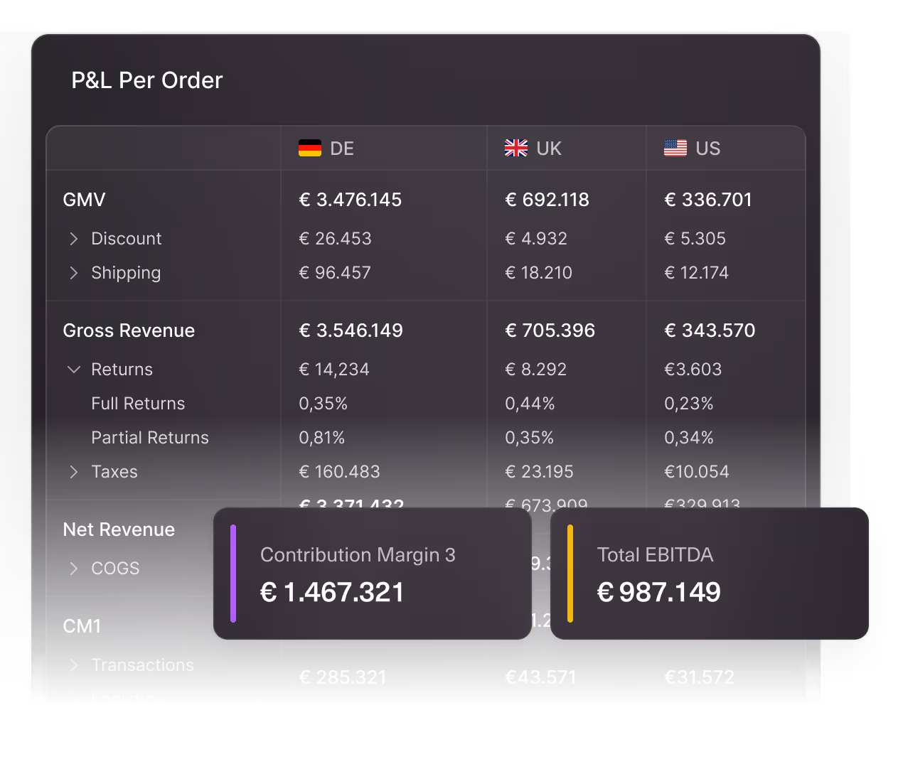 Profitability Deep-Dive