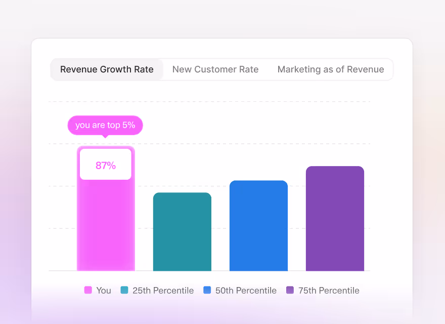 Industry Benchmarking