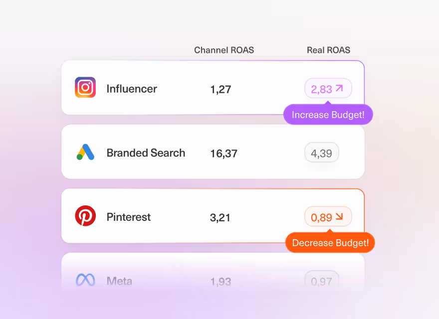Multi-Touch Attribution