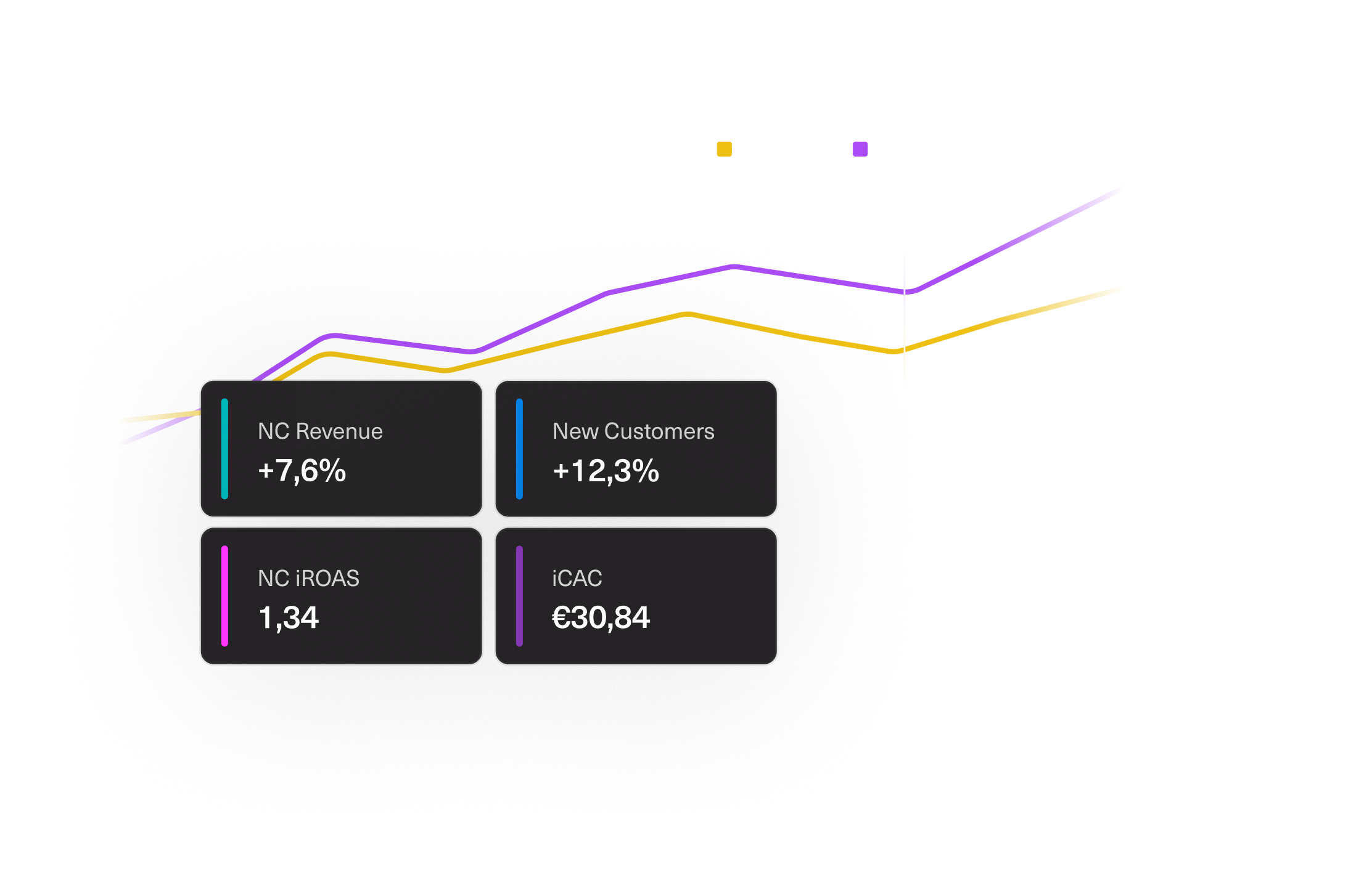 The line graph shows the Geotest results for Regions A and B, with performance metrics displayed in four boxes.