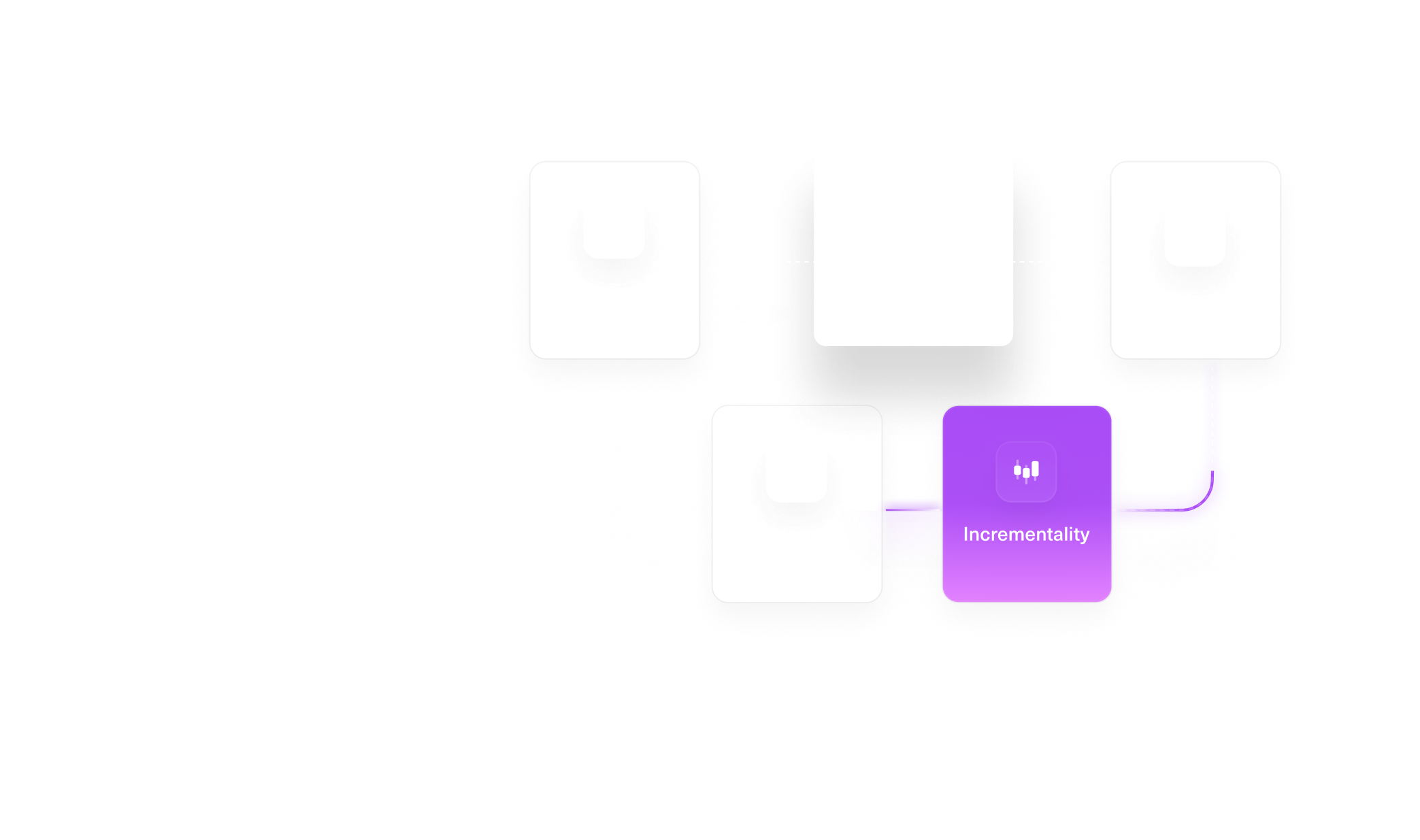 Diagram with white and one purple square labeled Incrementality connected by arrows on black background.