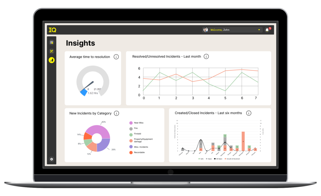 Monitor hazards with live infographics and visual results