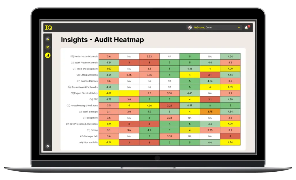 Track hazards based on their severity levels using its insights feature
