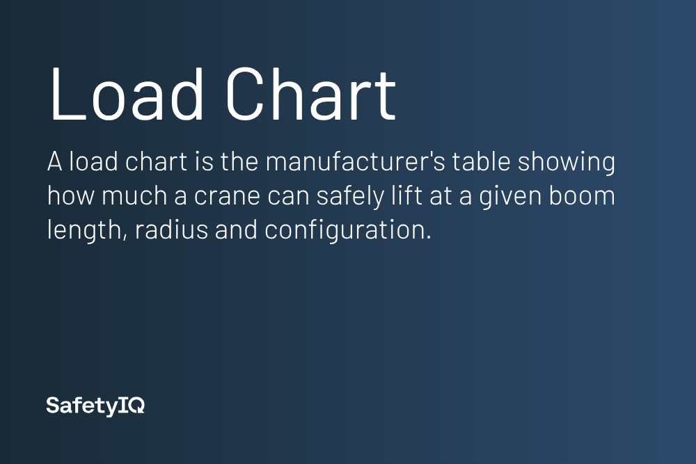 Load Chart definition