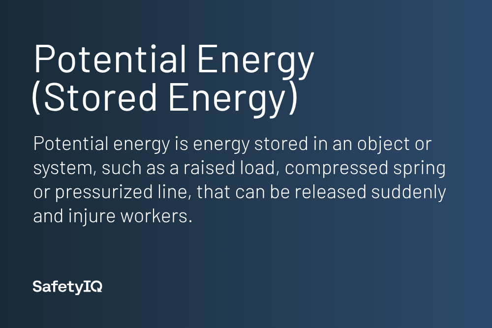 Potential energy definition card