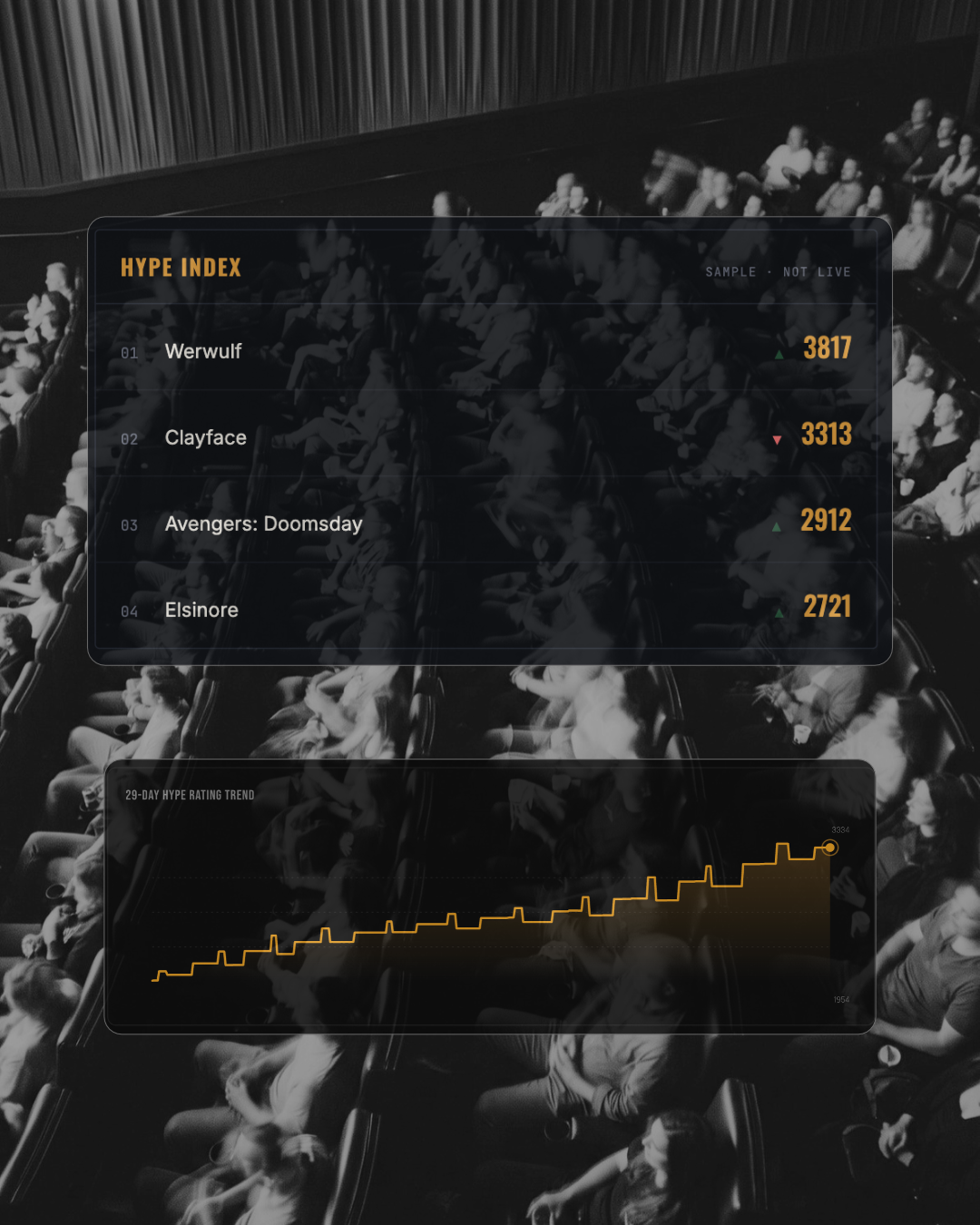 Hype Index leaderboard