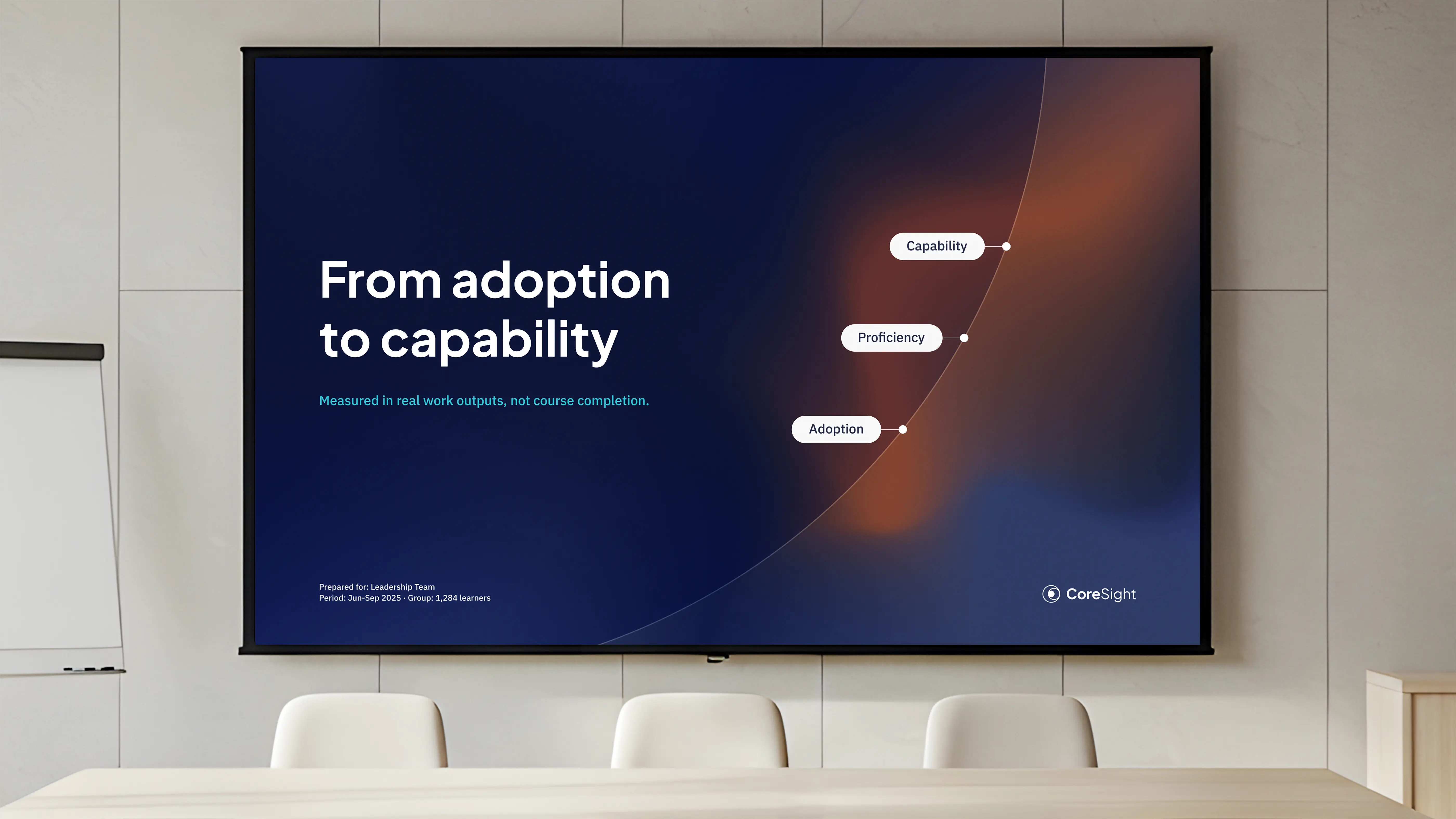 CoreSight presentation displayed on a boardroom monitor.
