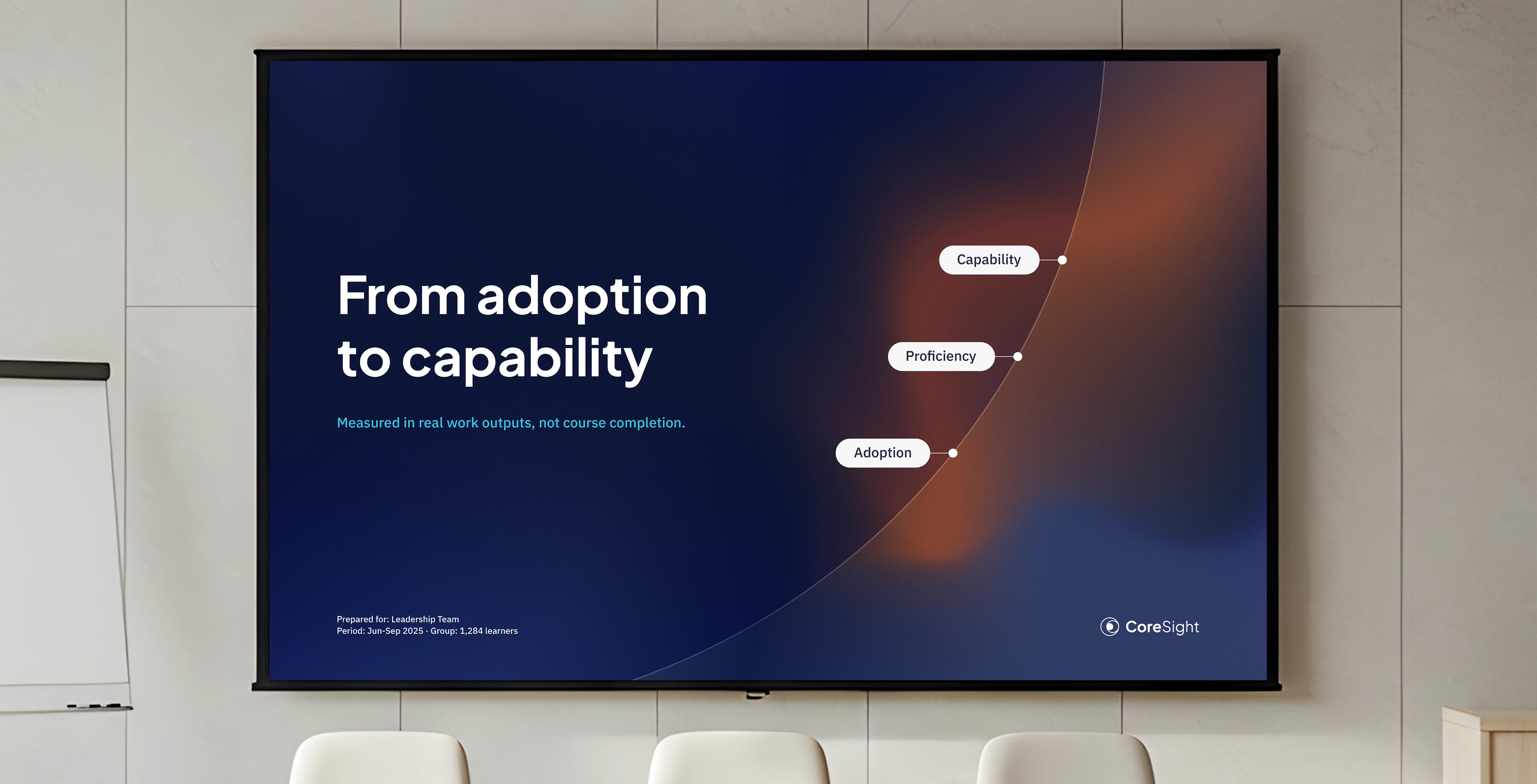 CoreSight presentation slide showing a progression from adoption to capability.