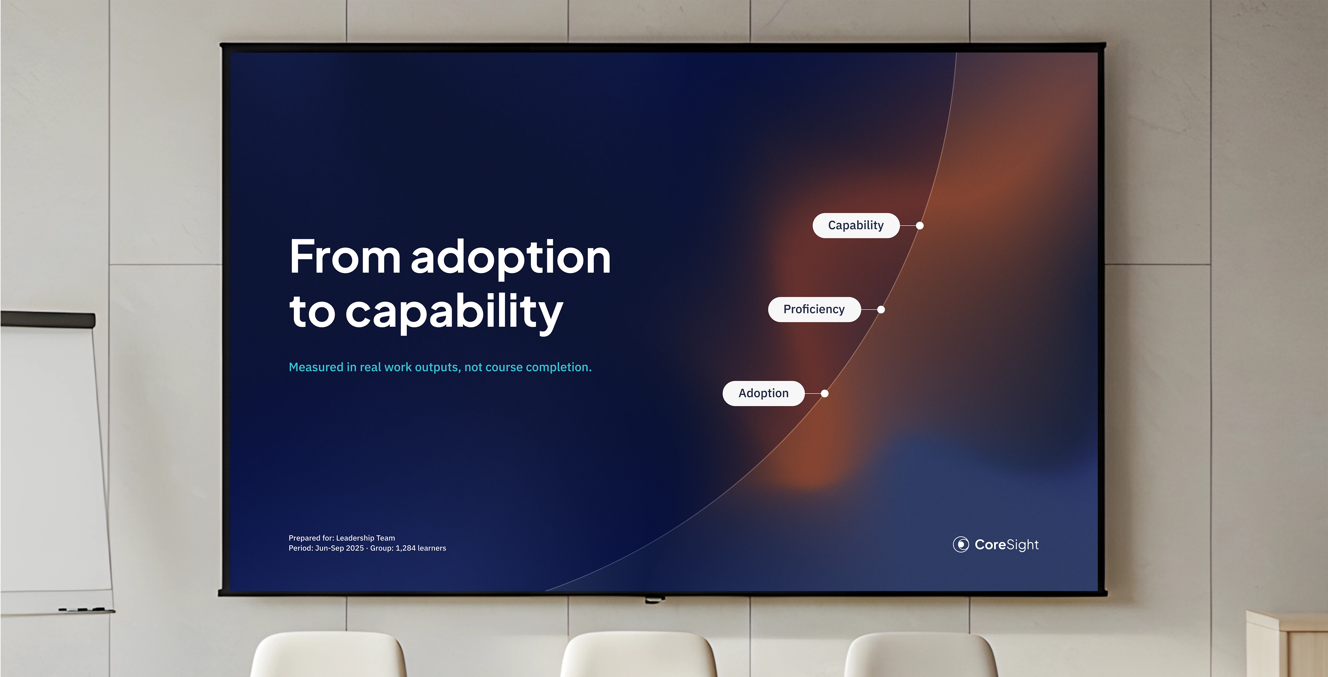 CoreSight presentation slide showing a progression from adoption to capability.