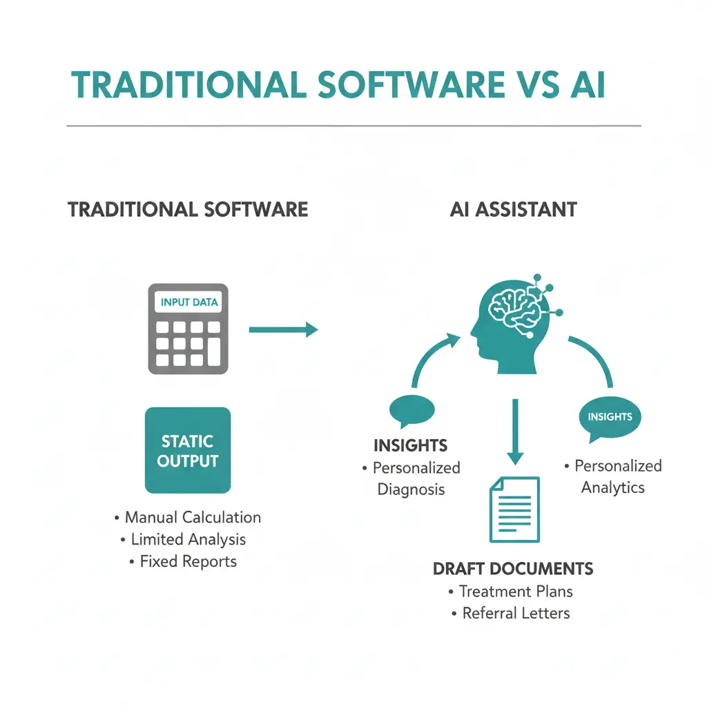 Infographic comparing traditional software vs AI for optometrists