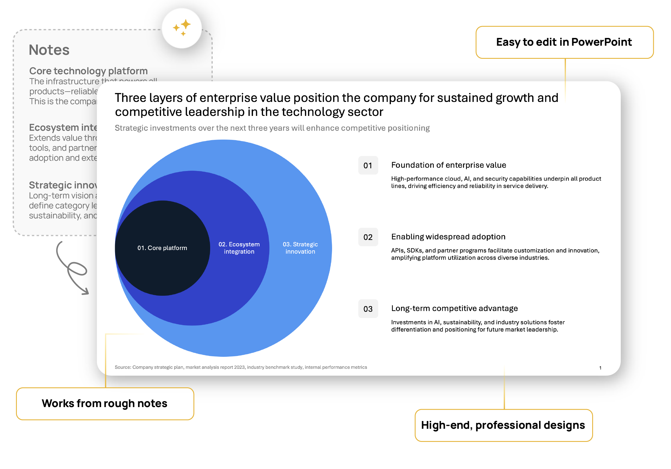 TeamSlide slide generation