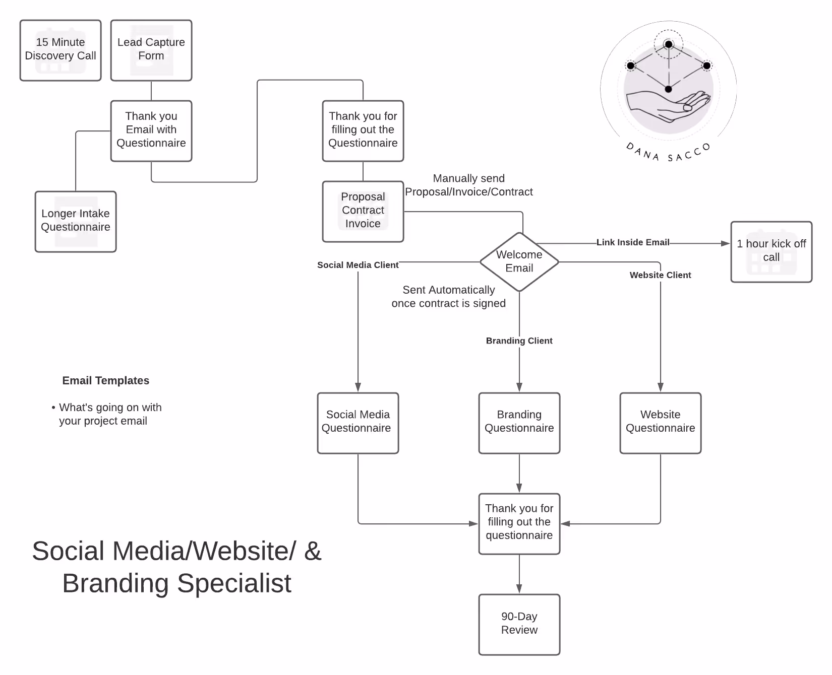 Multi-Workflow Mapping