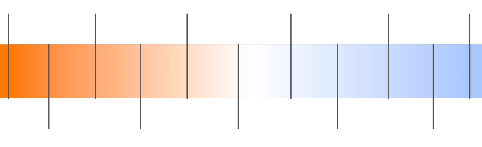 Warm-to-cool light color temperature spectrum chart.
