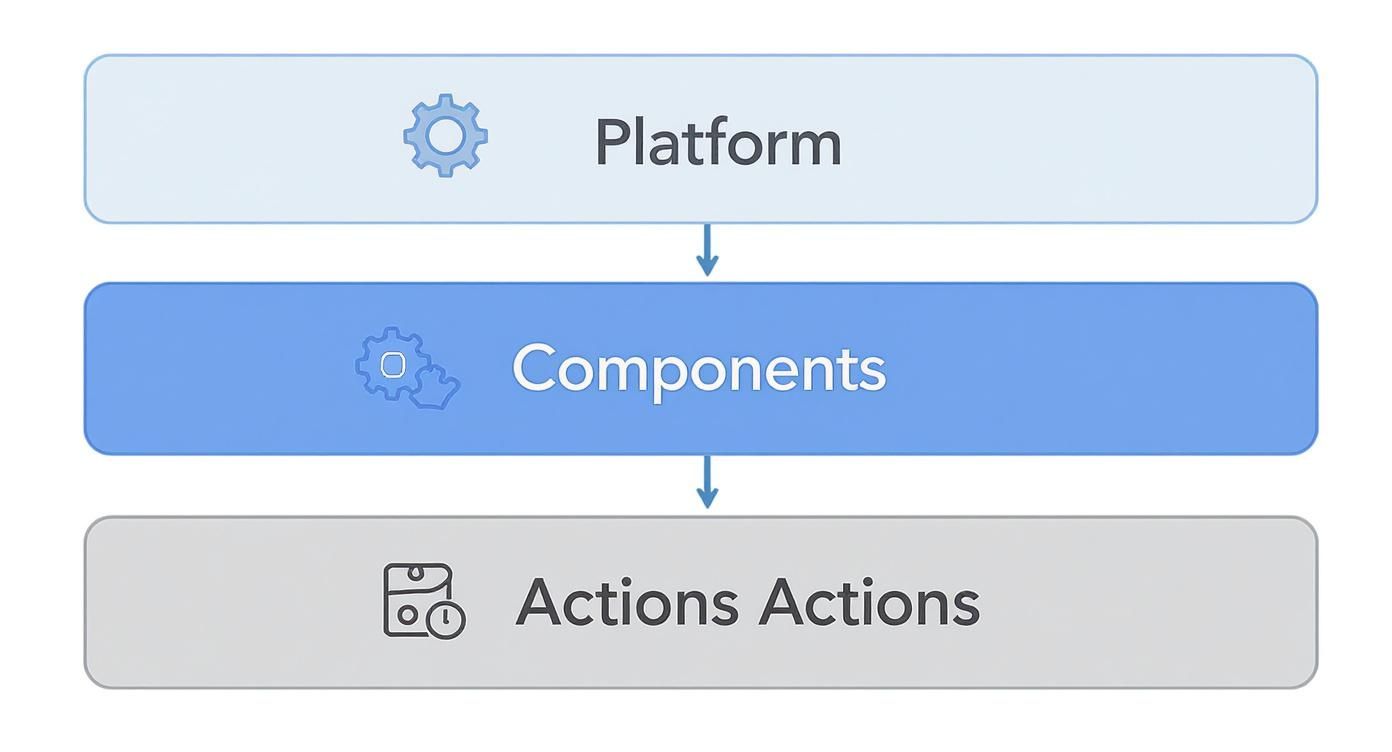 Infographic about api integration platform
