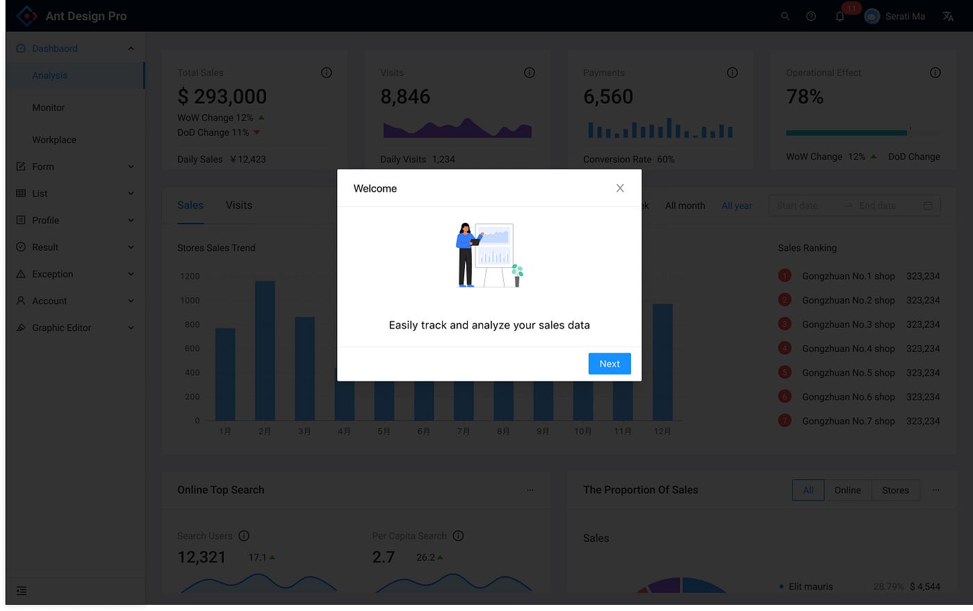 A welcome modal sitting on top of dashboard screen