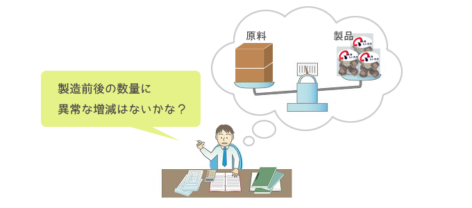 原料と製品の数量を比較し、製造前後で異常な増減がないか確認する監査のイメージイラスト