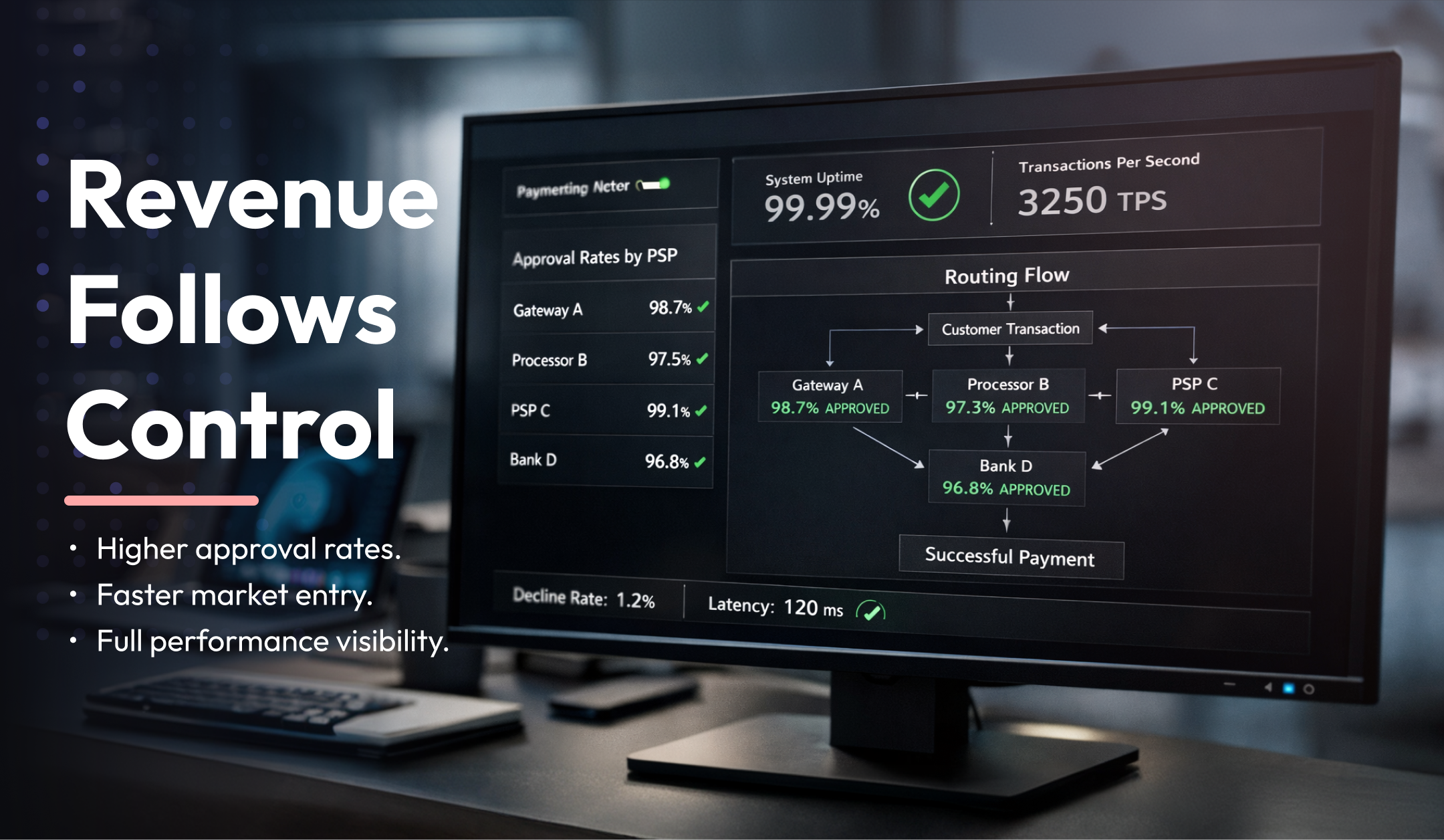 Payment routing dashboard with PSP performance metrics