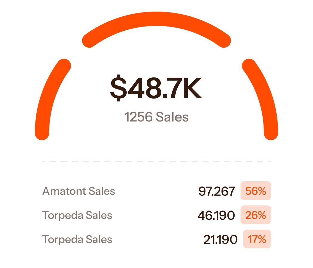 Example SaaS Data Chart