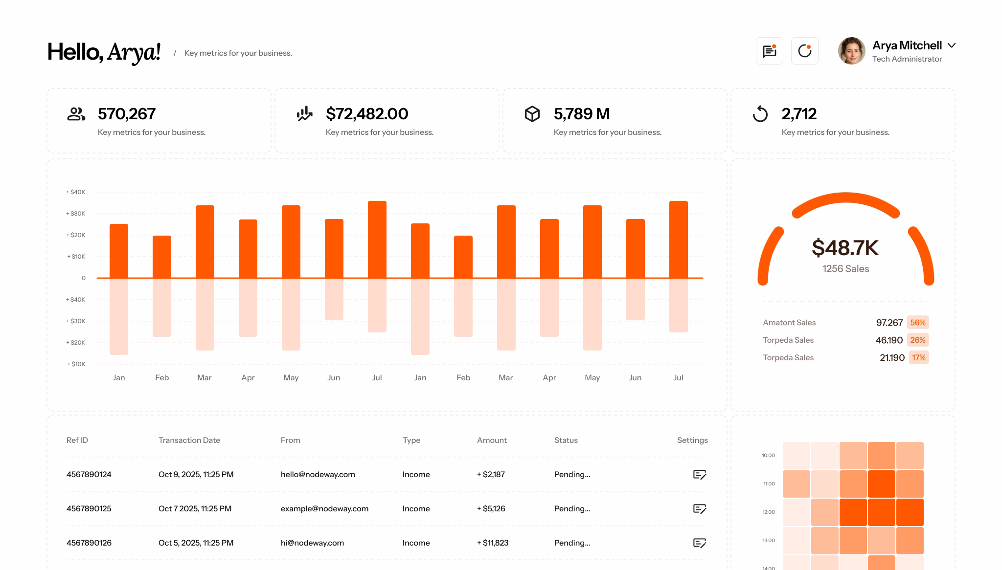 Example SaaS Dasboard