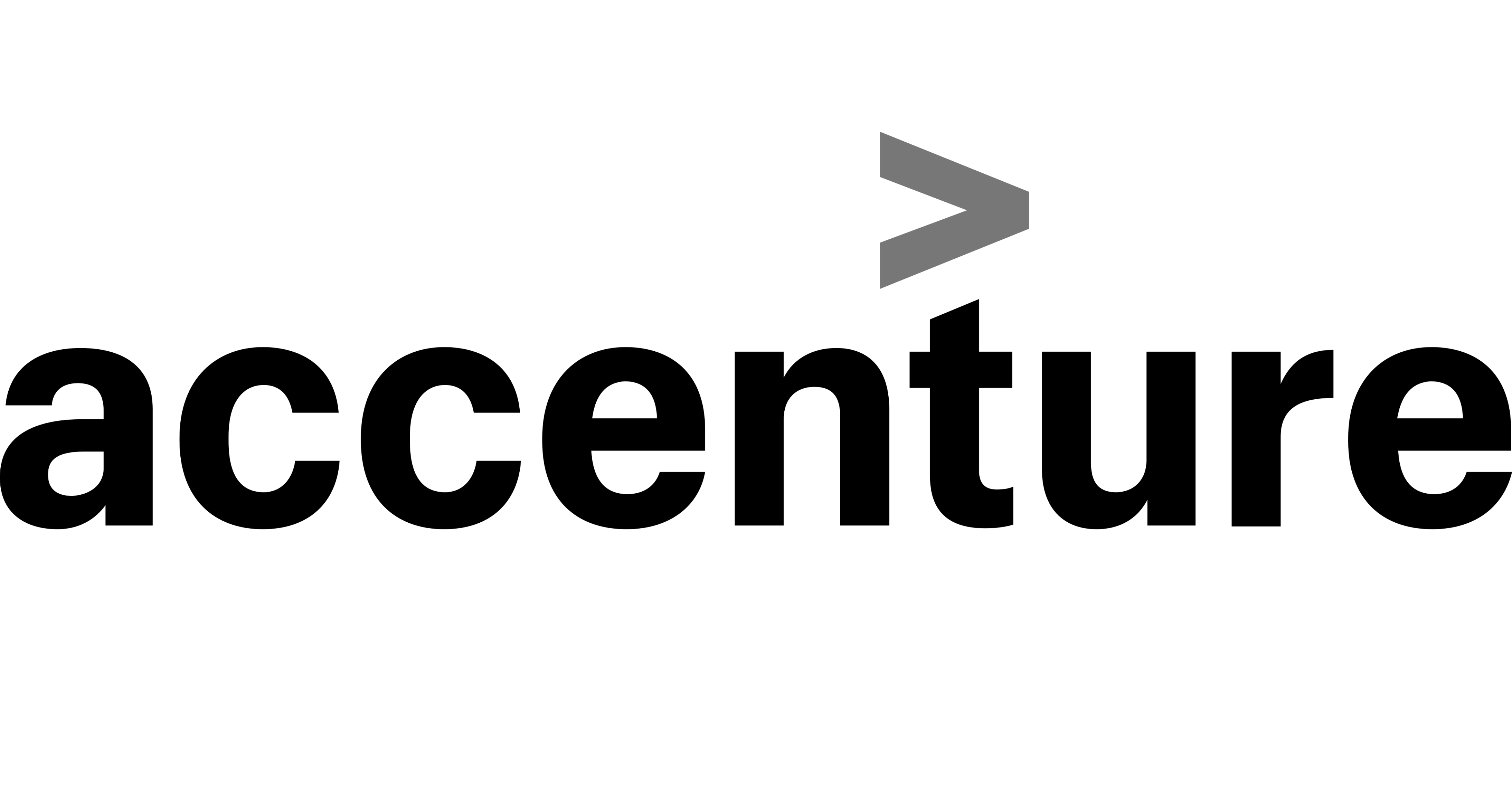 Accenture