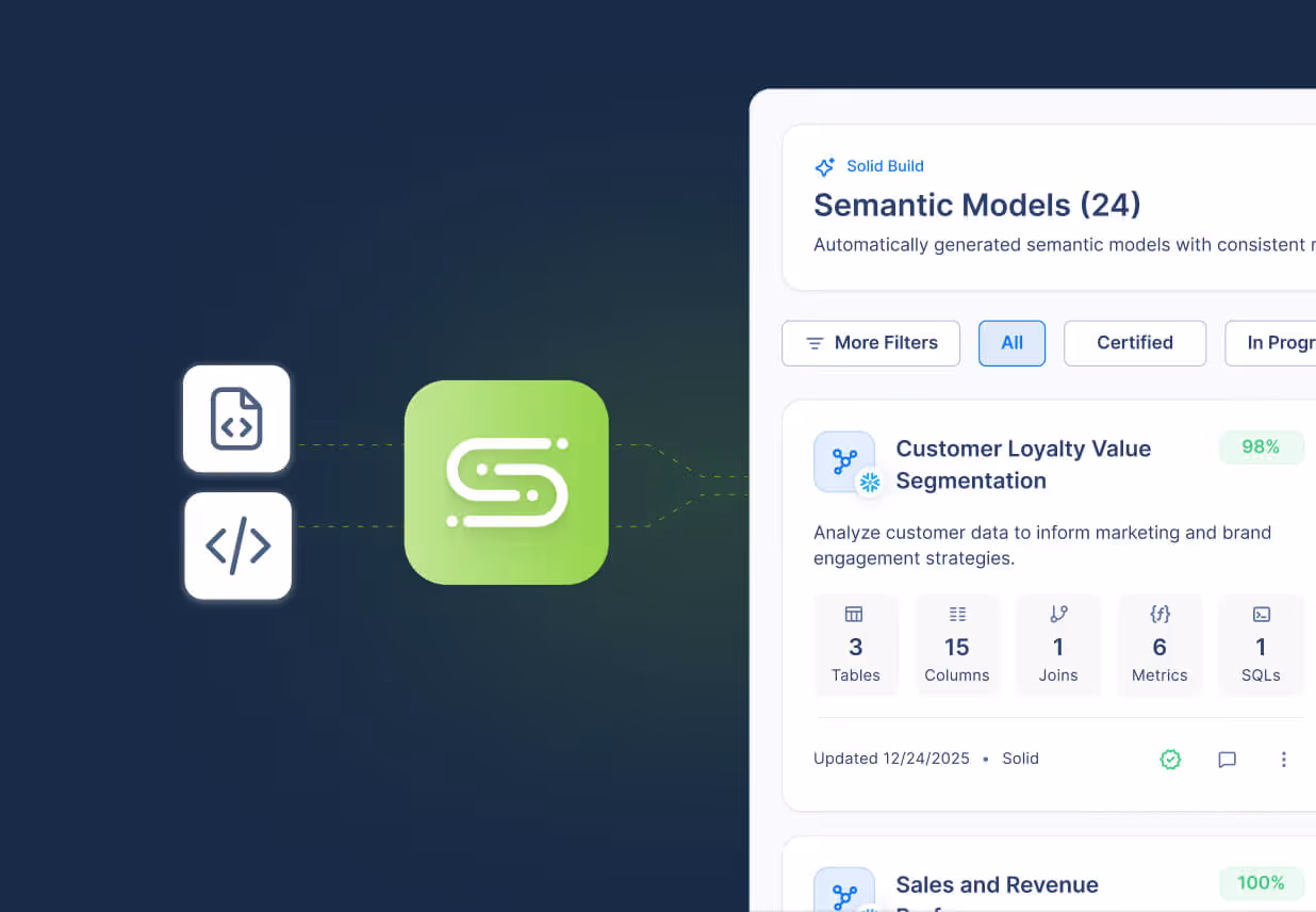 Interface showing a semantic model structure for a product catalog with order and variant ID details beside a green icon linked to code file and code symbols.