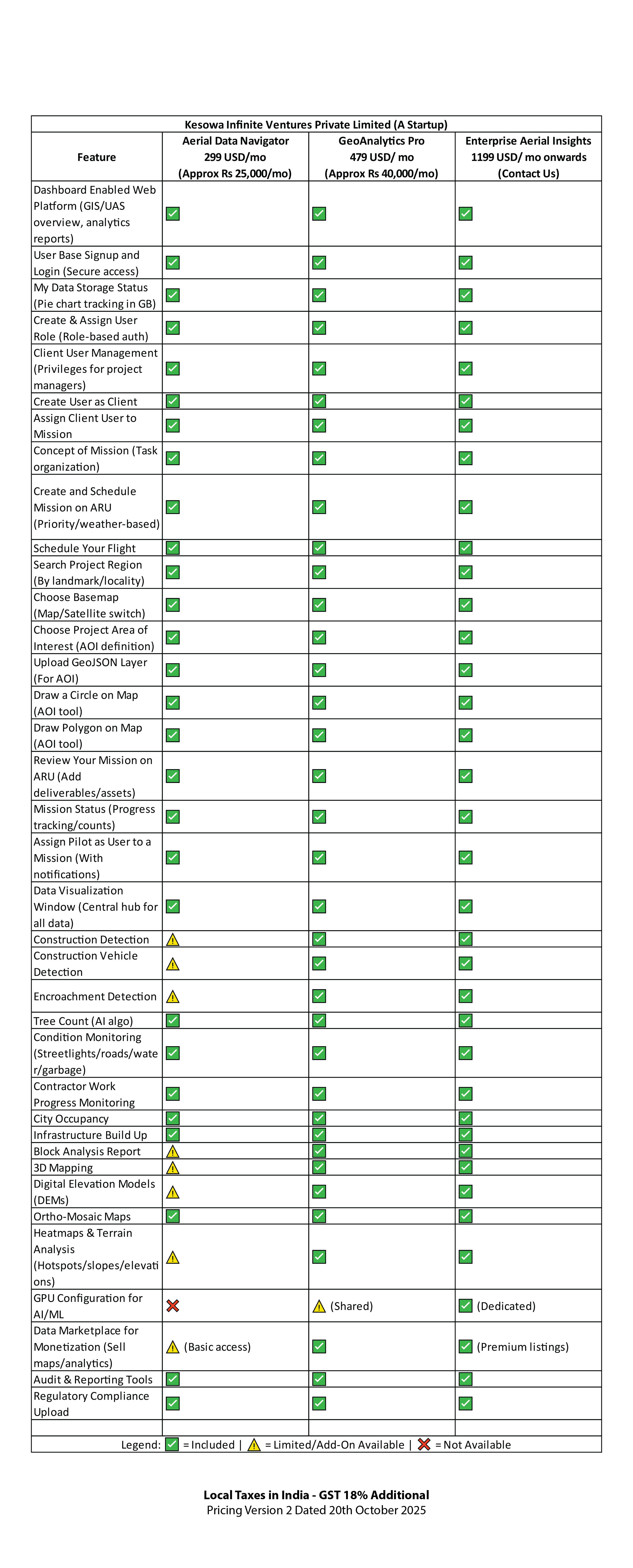 ARU SKYNET Feature List Chart v2