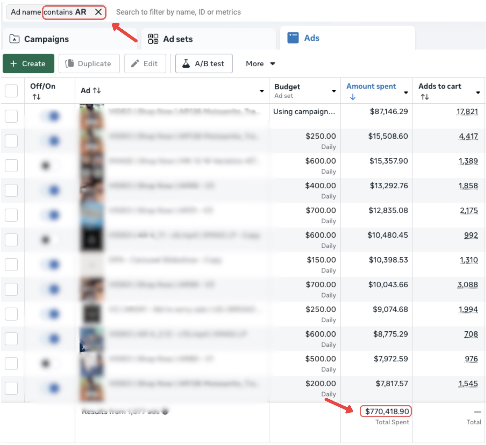 Meta Ads Manager filtered by AR: $770,418 total spent