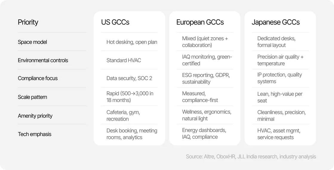 Map of GCC Cities in India