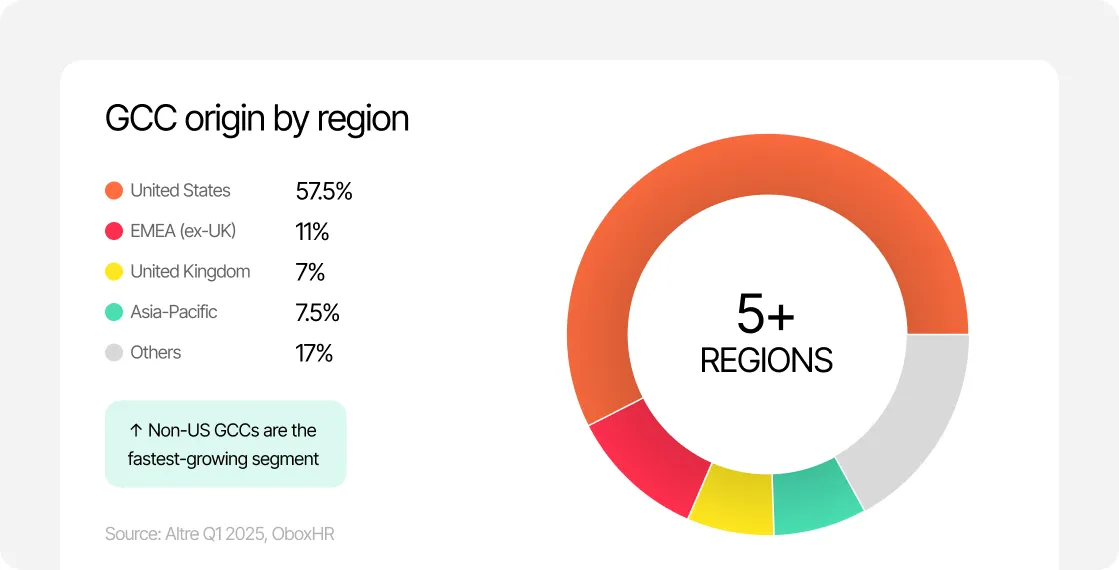 Map of GCC Cities in India