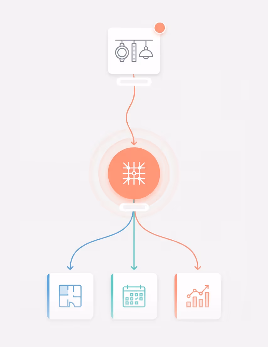 Smart lighting control graph