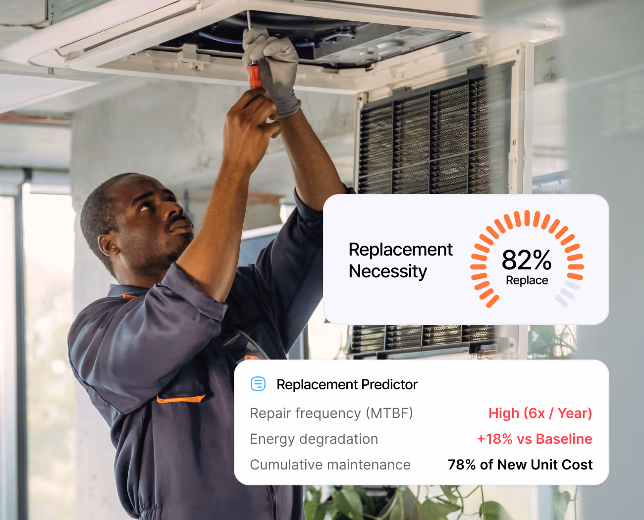 Technician repairing ceiling AC unit with overlay showing 82% replacement necessity and maintenance details.