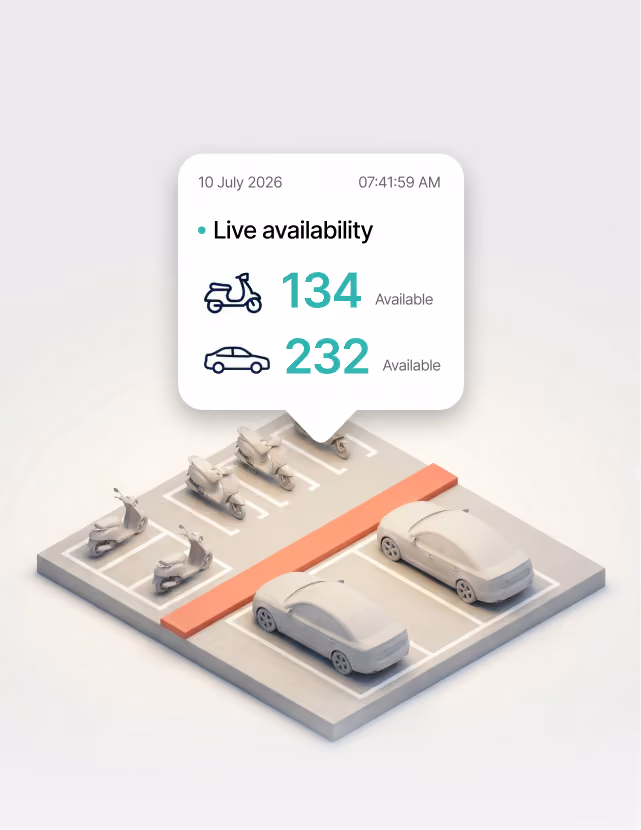 Parking facility with separate two-wheeler and four-wheeler areas and a dashboard counter overlay
