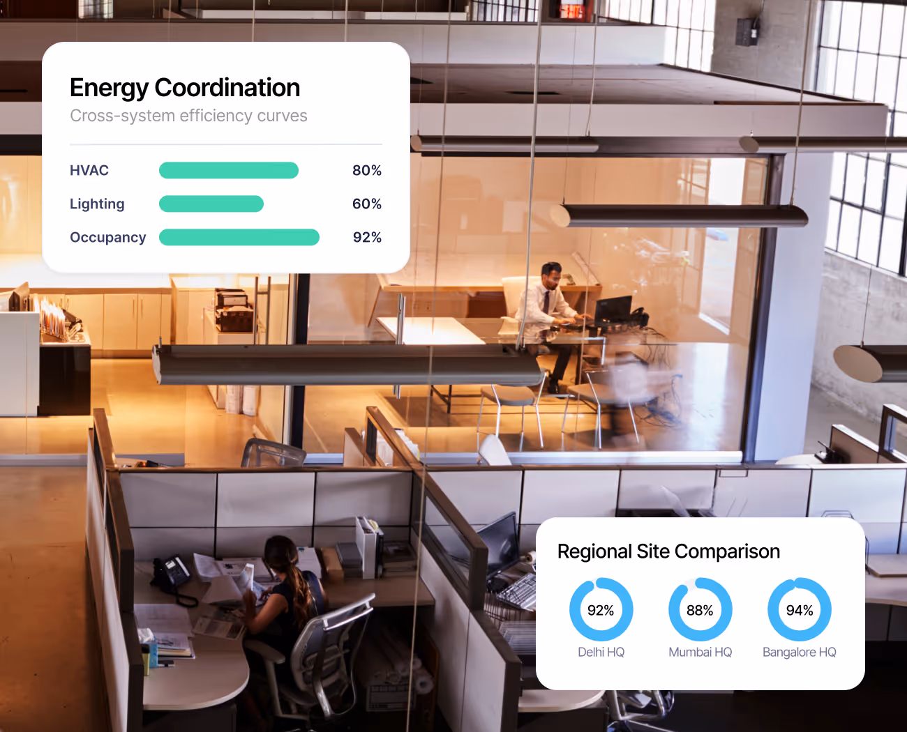 HVAC and lighting consumption curves coordinated through iBMS on open protocols