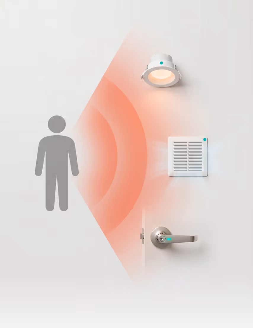 Occupancy-led floor response — HVAC and lighting move with how the floor fills, fed by bookings, sensors, and access