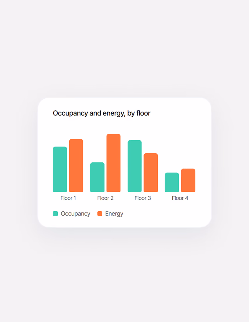Occupancy and energy, by floor