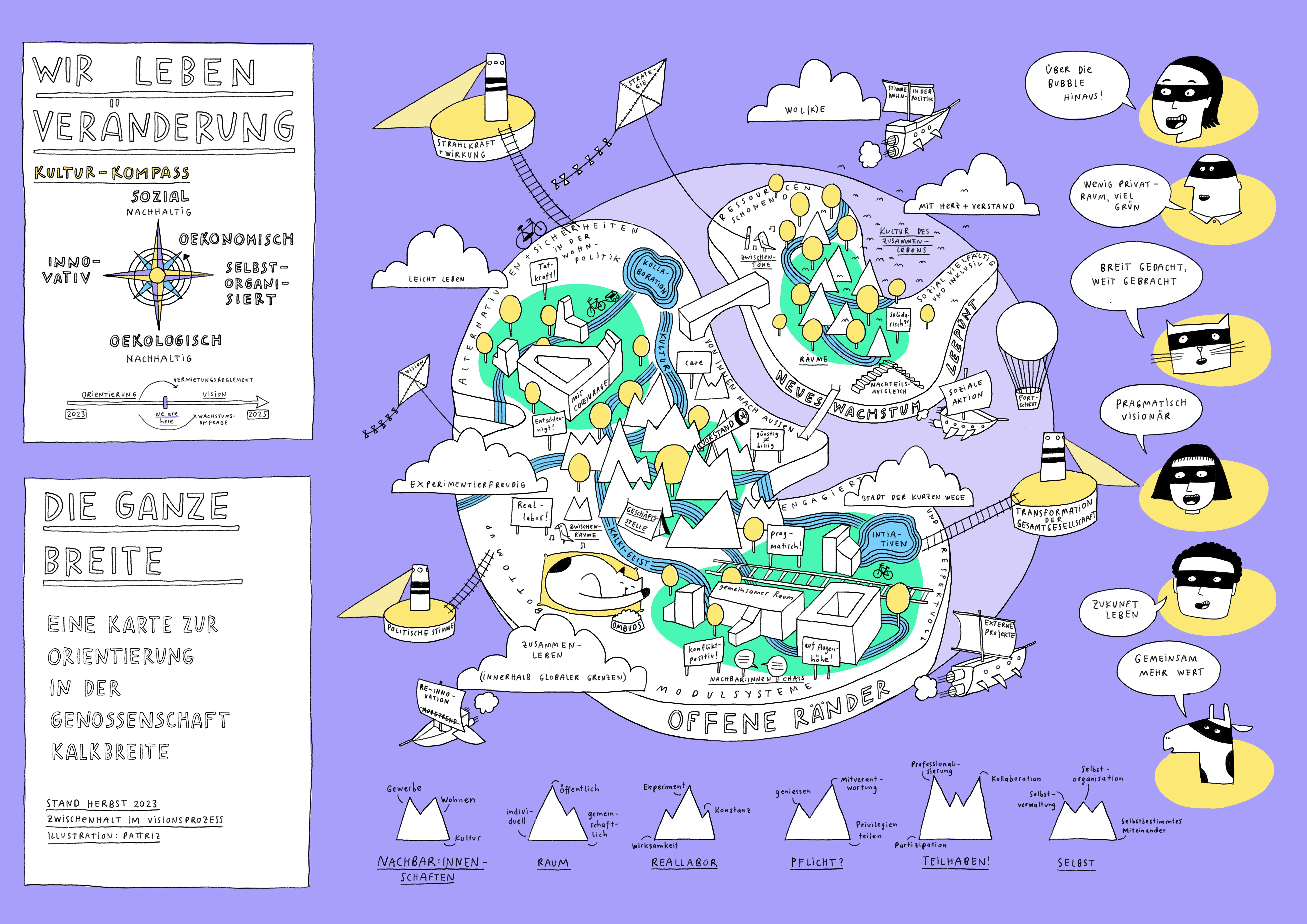 Zwischenhalt Vision © Illustratorin Pattriz