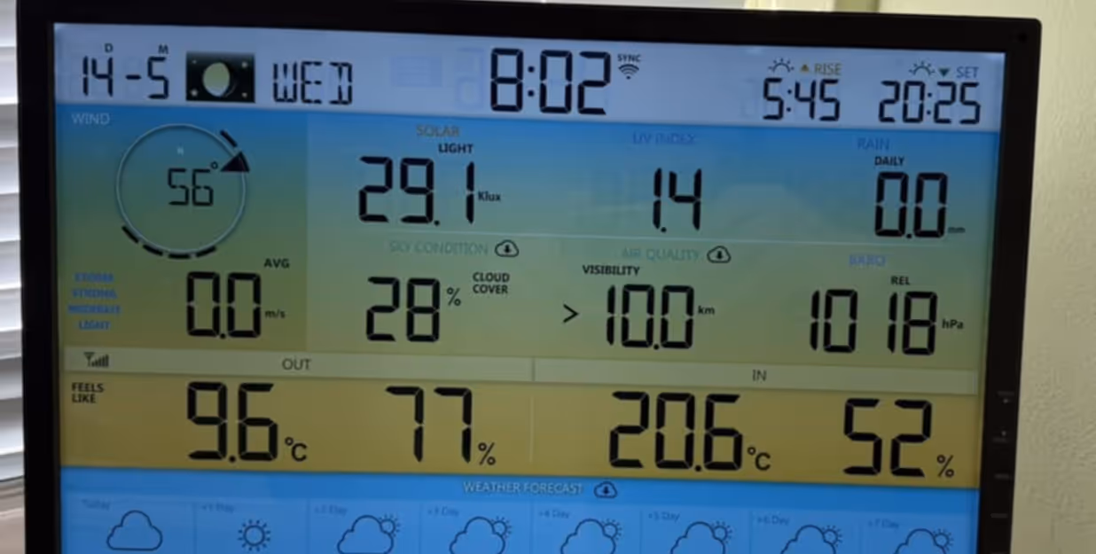Digital weather station monitor displaying detailed forecast and climate data – Close-up of a modern indoor digital weather station screen showing real-time data