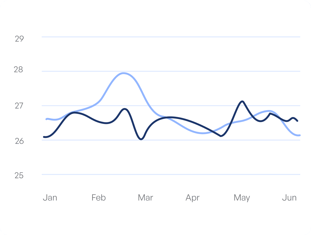 Sicherheit und Kontrolle gewährleisten
