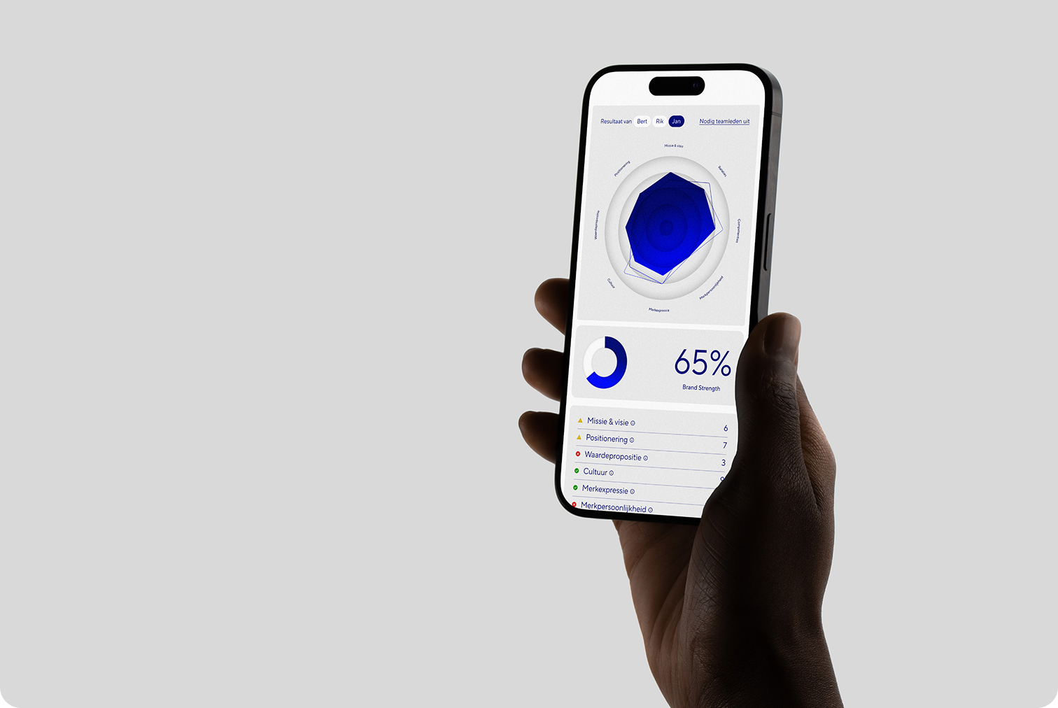 Branding merkanalyse