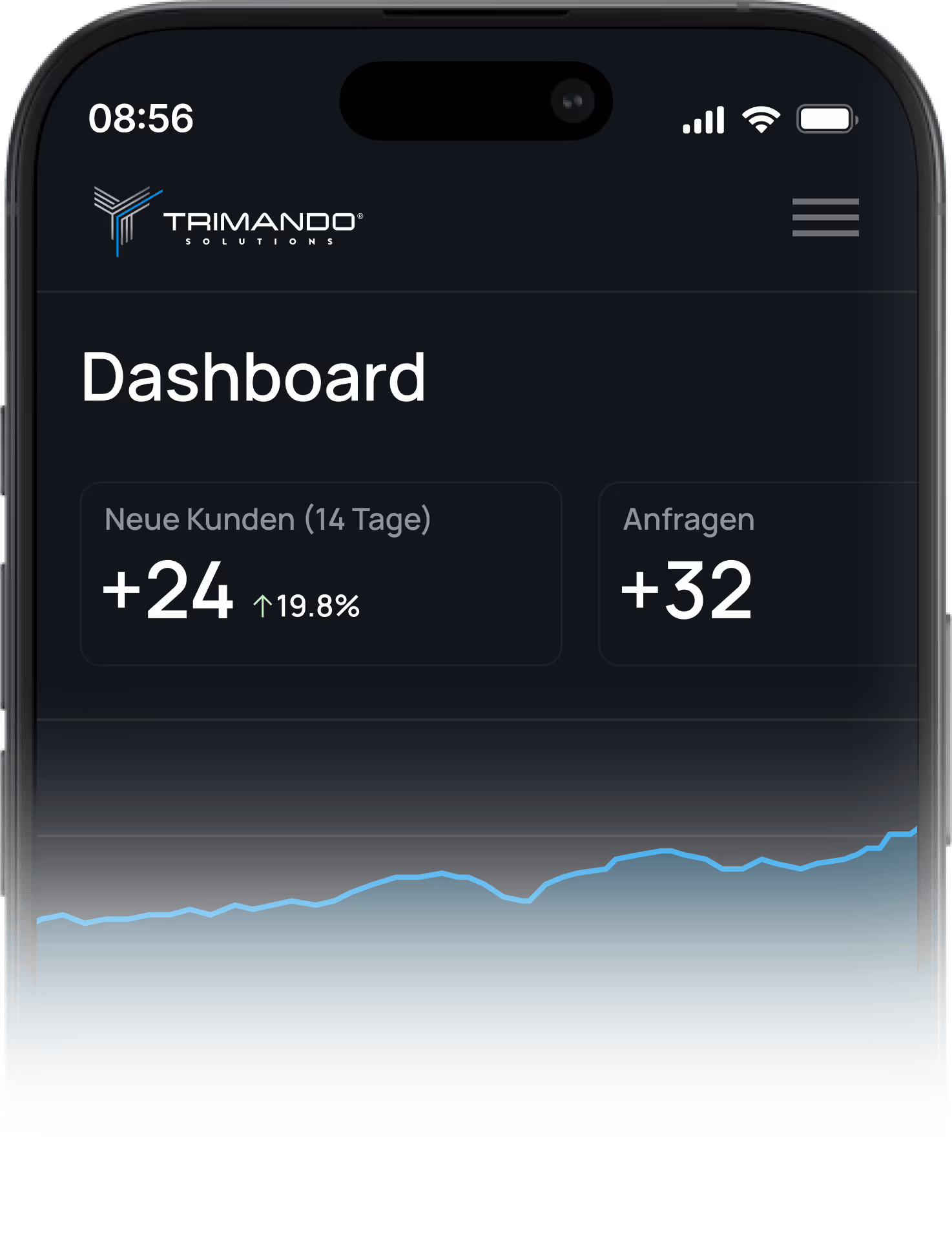 Dashboard einer mobilen App zeigt 24 neue Kunden in 14 Tagen mit einer Steigerung von 19,8 % und 32 Anfragen, darunter ein aufsteigendes Liniendiagramm.
