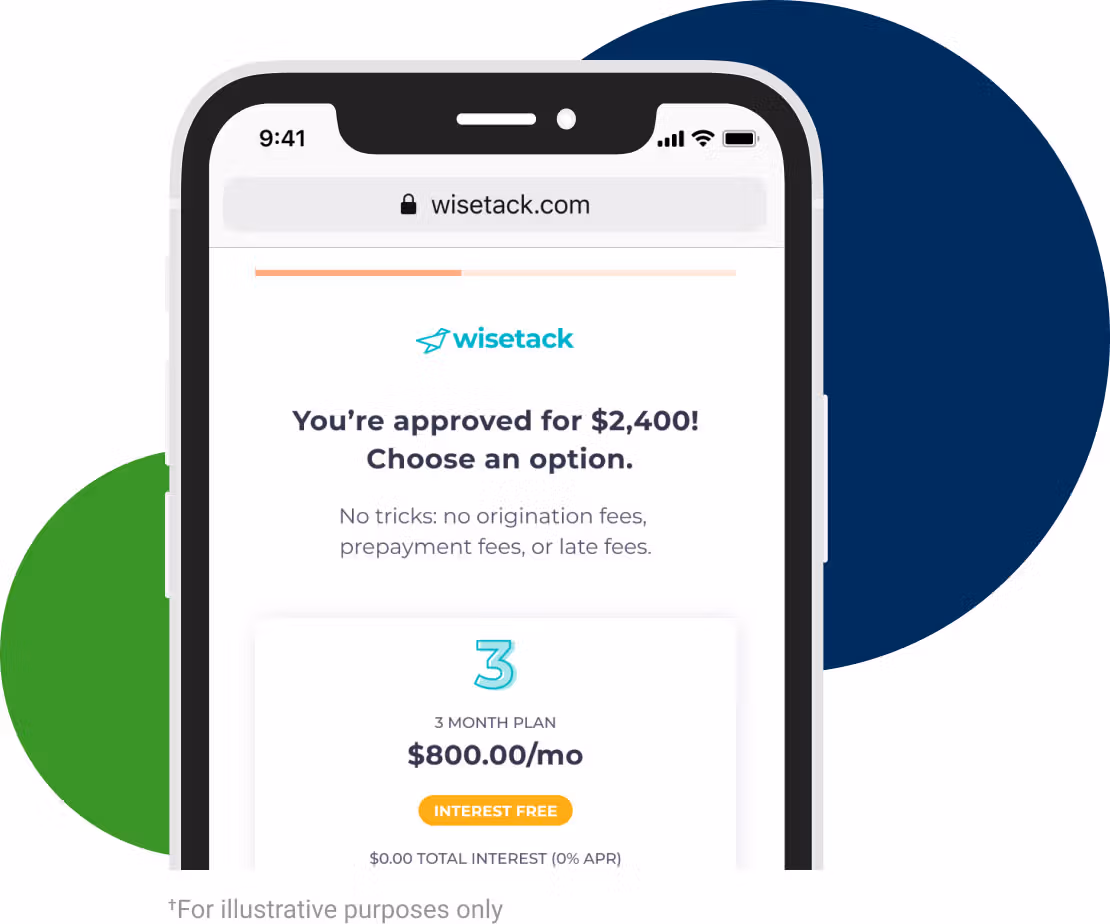 Wisetack loan approval screen showing $2,400 credit with 3-month plan