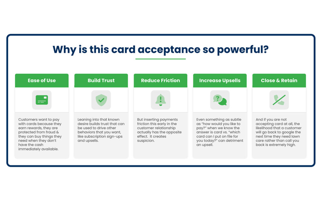 Infographic explaining benefits of card acceptance for business growth