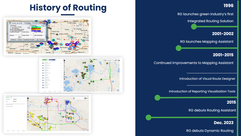 Timeline showing evolution of routing technology with map interfaces