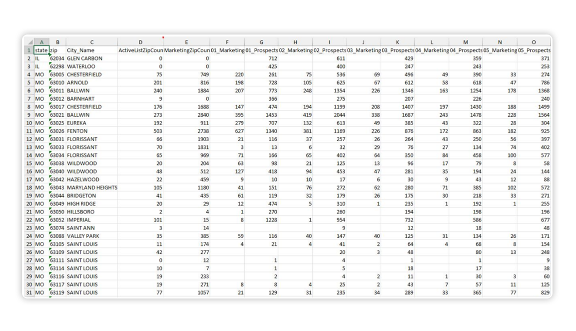 Spreadsheet with marketing and prospect data for Missouri cities and zip codes