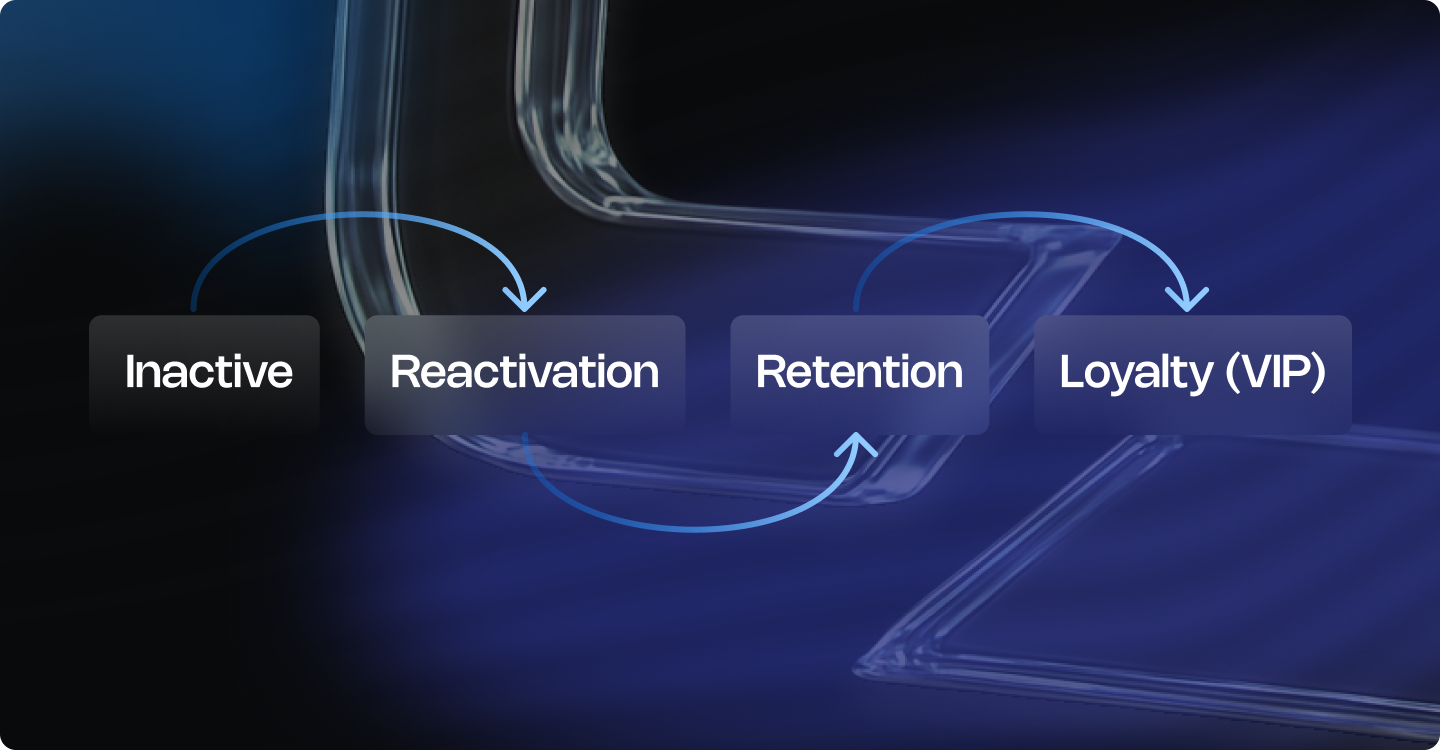 Glowing pulse line transforming into a digital growth graph with text ‘The Rhythm of Reactivation – Turning silence into player retention ROI.